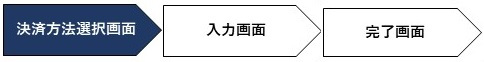 寄付までの流れ