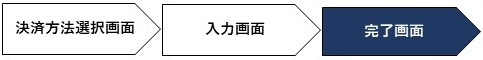 寄付までの流れ