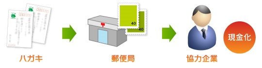 運動に参加する