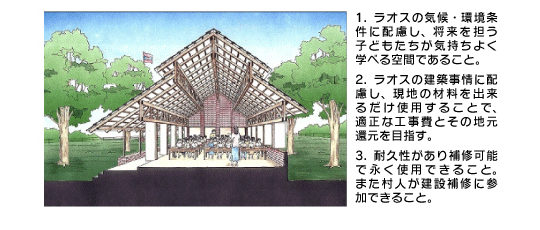 ラオス学校の基本方針