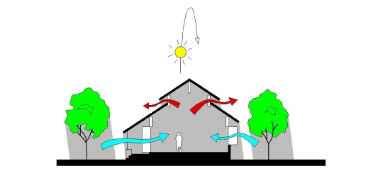 ラオス学校の教室構造