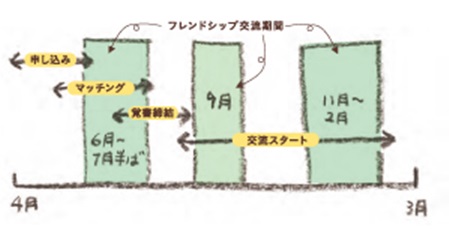 交流年間スケジュール