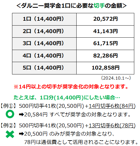 書き損じはがき収集 -